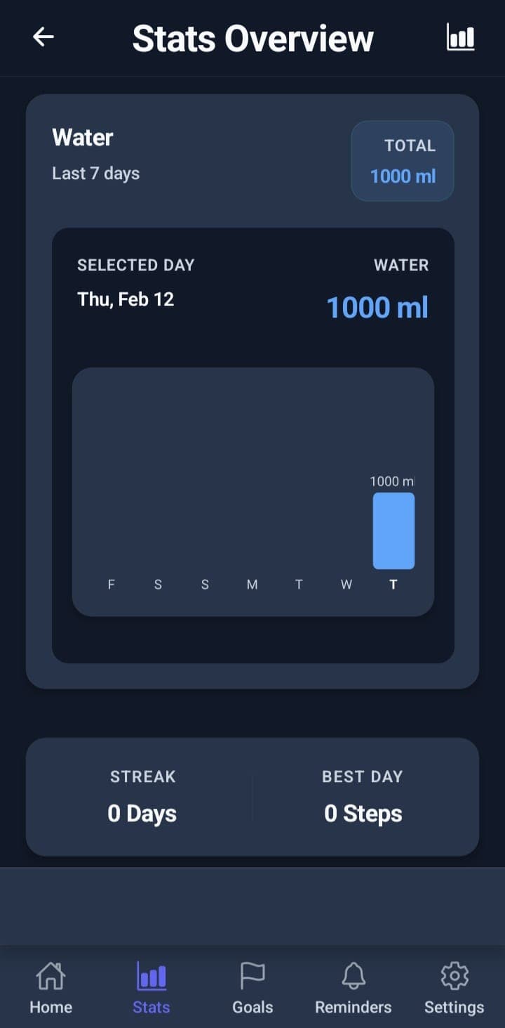 Step counter and Water intake screenshot 6